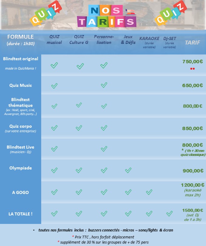 animation blindtest tarif